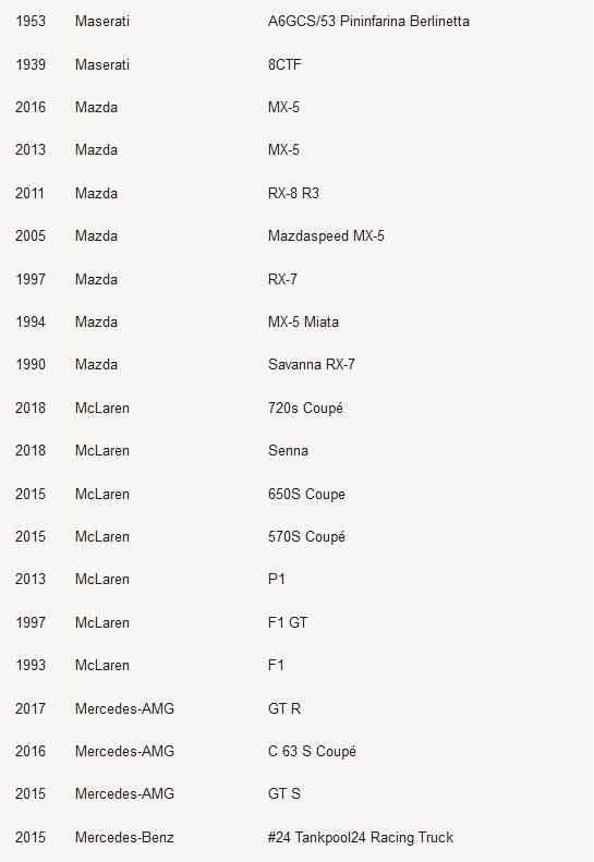 极限竞速：地平线4车辆名单列表 极限竞速：地平线4有哪些车辆？