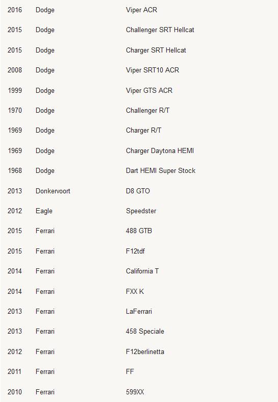 极限竞速：地平线4车辆名单列表 极限竞速：地平线4有哪些车辆？
