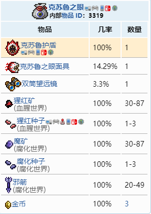 泰拉瑞亚如何获得克苏鲁护盾？泰拉瑞亚克苏鲁护盾获得方法