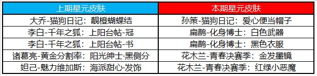 王者荣耀金秋十月活动详细攻略大全 金秋十月有哪些活动和英雄