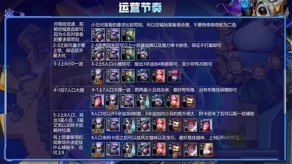 云顶之弈s6辛迪加小丑阵容怎么玩？云顶之弈s6辛迪加小丑阵容搭配攻略