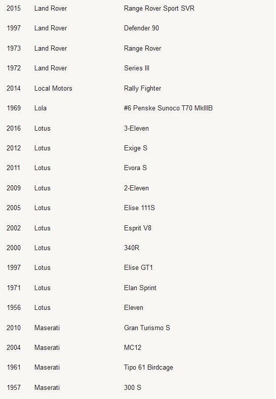 极限竞速：地平线4车辆名单列表 极限竞速：地平线4有哪些车辆？