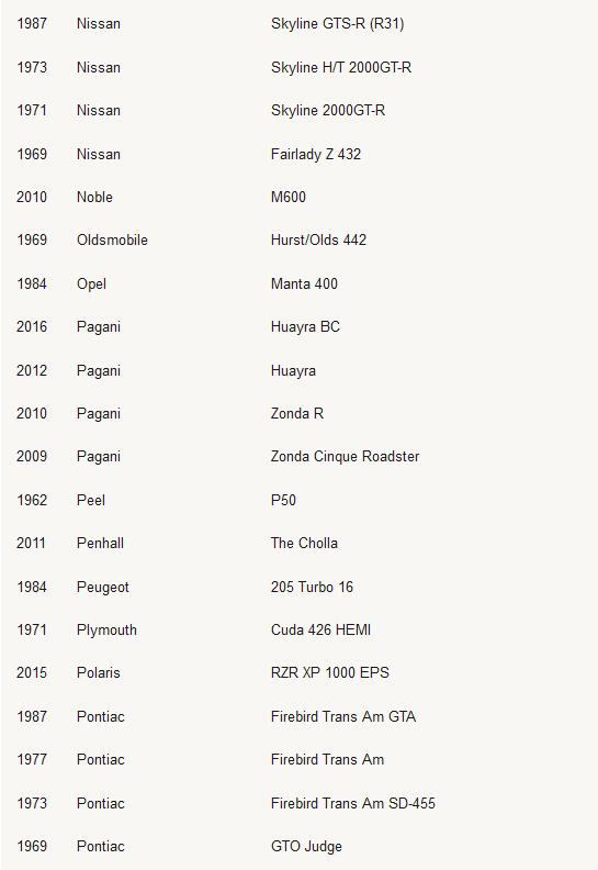 极限竞速：地平线4车辆名单列表 极限竞速：地平线4有哪些车辆？