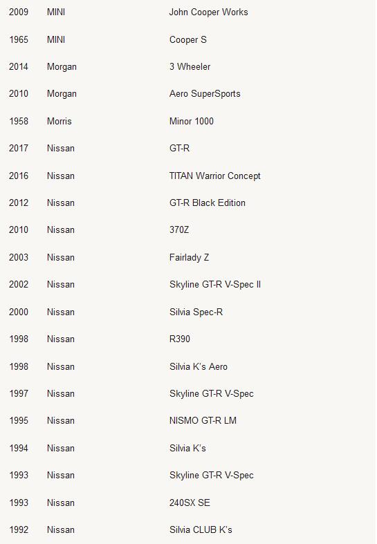 极限竞速：地平线4车辆名单列表 极限竞速：地平线4有哪些车辆？