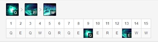 LOL8.21上单死亡颂唱者玩法分享