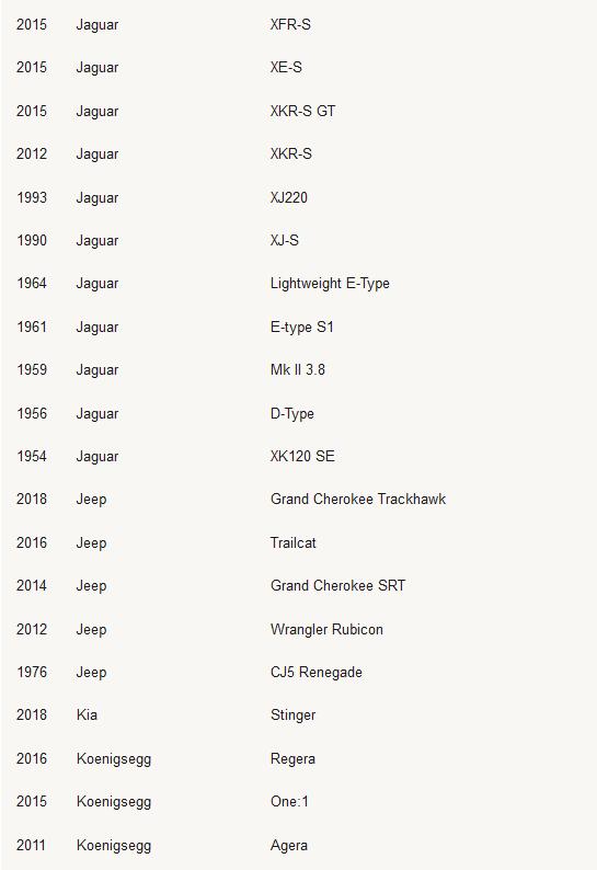 极限竞速：地平线4车辆名单列表 极限竞速：地平线4有哪些车辆？
