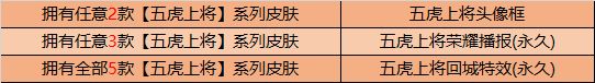 王者荣耀金秋十月活动详细攻略大全 金秋十月有哪些活动和英雄