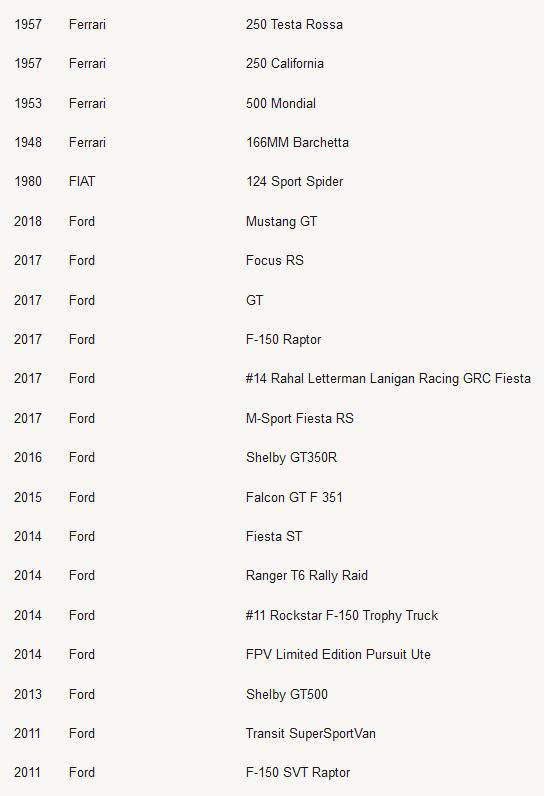 极限竞速：地平线4车辆名单列表 极限竞速：地平线4有哪些车辆？