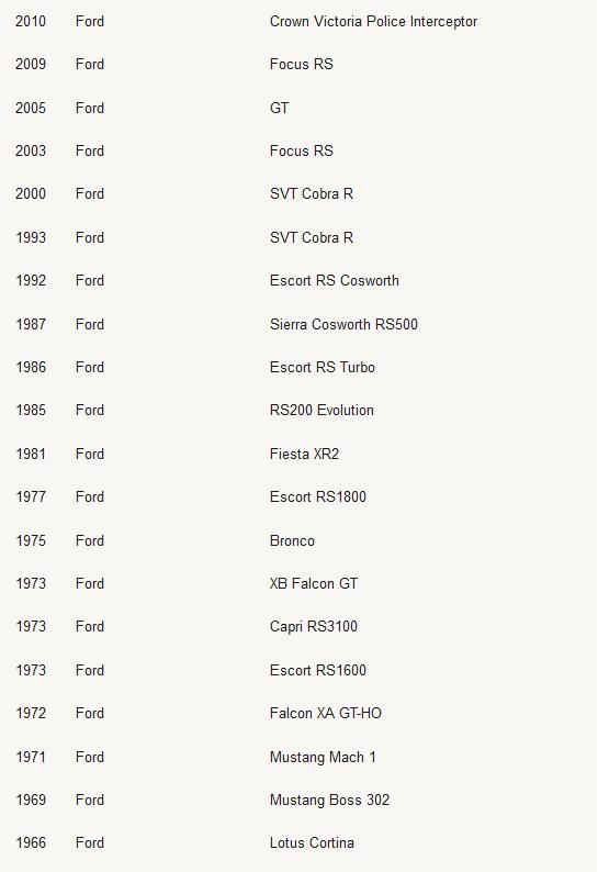 极限竞速：地平线4车辆名单列表 极限竞速：地平线4有哪些车辆？
