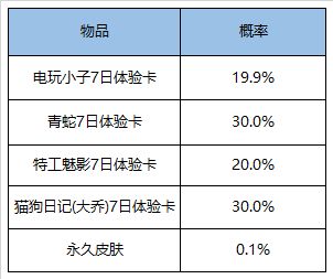王者荣耀金秋十月活动详细攻略大全 金秋十月有哪些活动和英雄