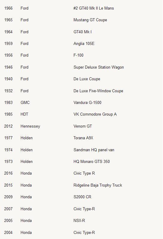极限竞速：地平线4车辆名单列表 极限竞速：地平线4有哪些车辆？