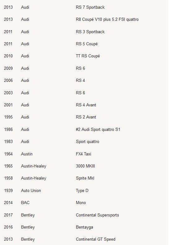 极限竞速：地平线4车辆名单列表 极限竞速：地平线4有哪些车辆？
