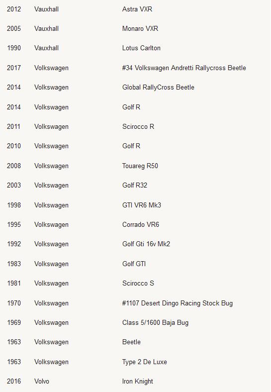 极限竞速：地平线4车辆名单列表 极限竞速：地平线4有哪些车辆？