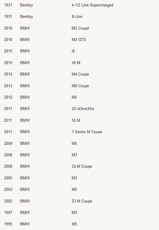 极限竞速：地平线4车辆名单列表 极限竞速：地平线4有哪些车辆？