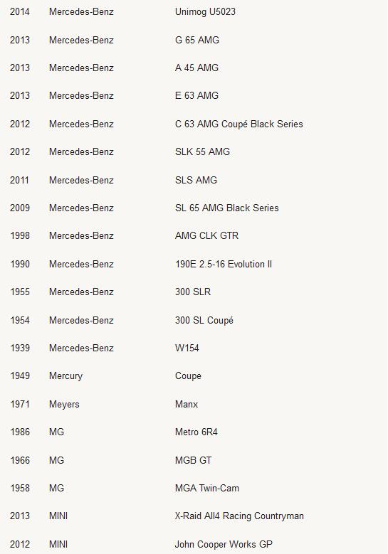 极限竞速：地平线4车辆名单列表 极限竞速：地平线4有哪些车辆？
