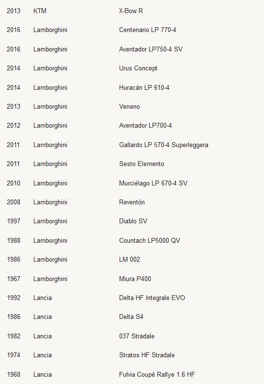 极限竞速：地平线4车辆名单列表 极限竞速：地平线4有哪些车辆？