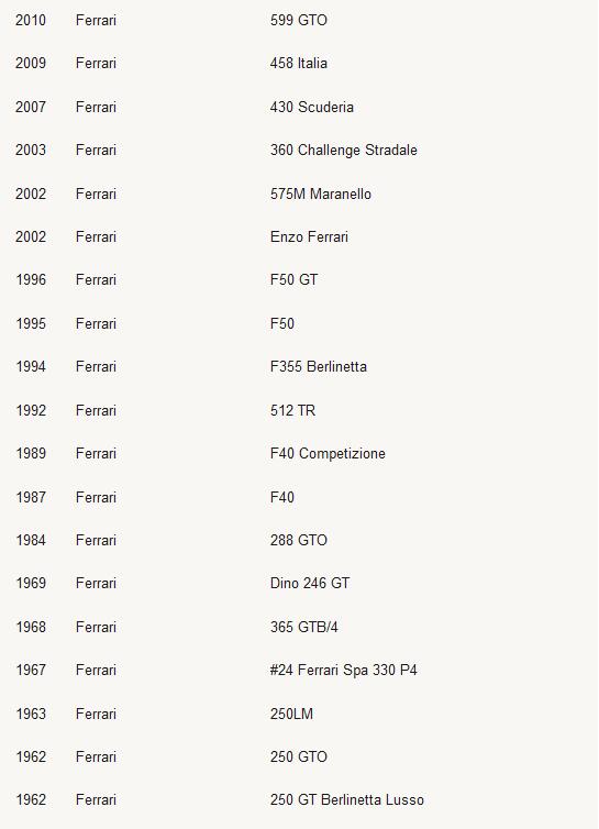 极限竞速：地平线4车辆名单列表 极限竞速：地平线4有哪些车辆？