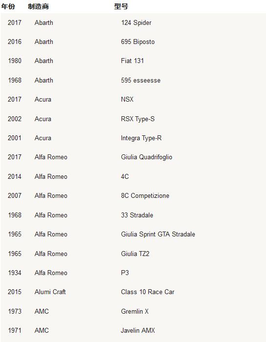 极限竞速：地平线4车辆名单列表 极限竞速：地平线4有哪些车辆？