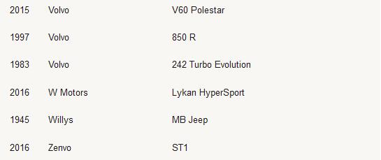 极限竞速：地平线4车辆名单列表 极限竞速：地平线4有哪些车辆？