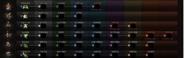 太吾绘卷功法突破详解