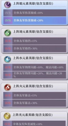 启源女神推图阵容推荐