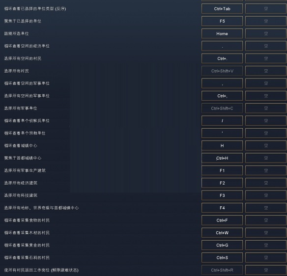 帝国时代4常用快捷键有什么？帝国时代4常用快捷键一览