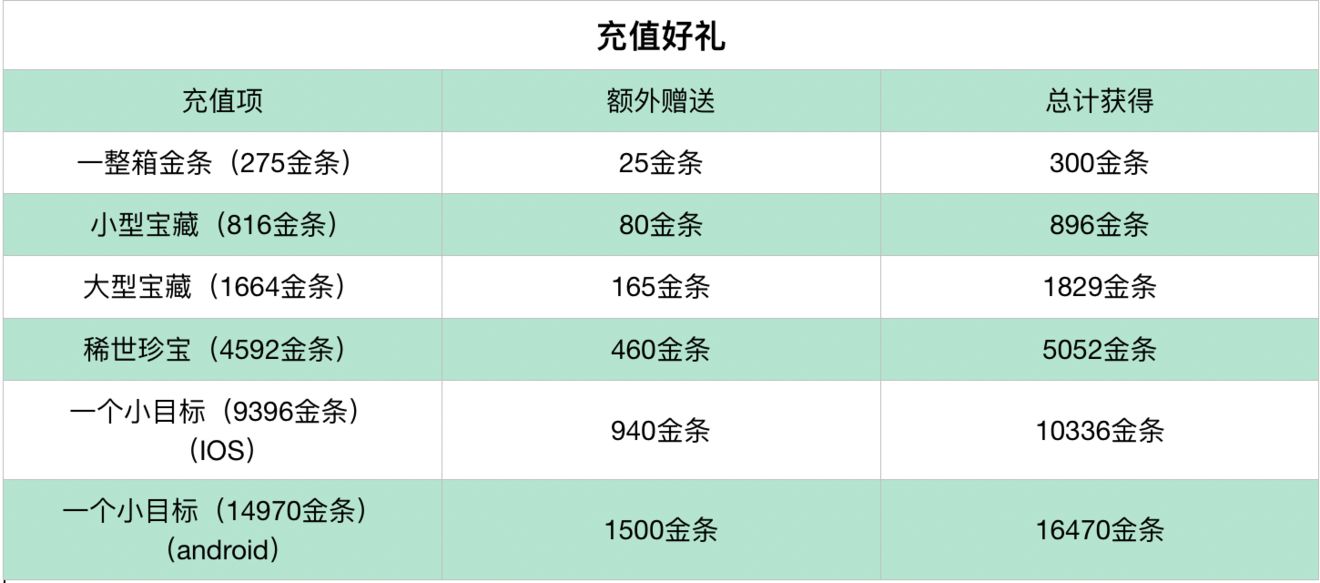 暴走英雄坛中秋节月饼礼盒活动分享
