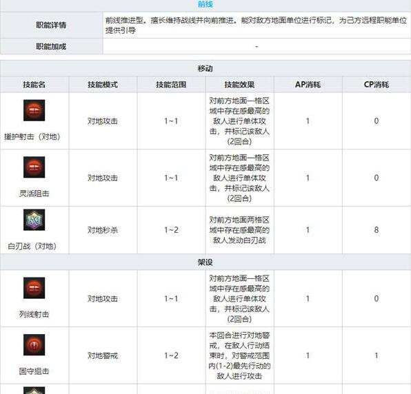 灰烬战线鼠式怎么样 灰烬战线鼠式的详细攻略介绍