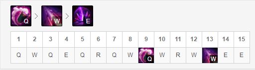 LOL8.19戏命师崛起成AD一哥详解