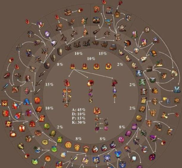 英雄无敌5东方部落秘籍使用攻略