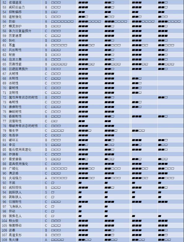 怪物猎人崛起合法护石组合攻略 怪物猎人崛起合法有哪些护石组合？