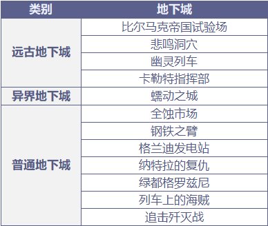DNF风暴航路通关技巧