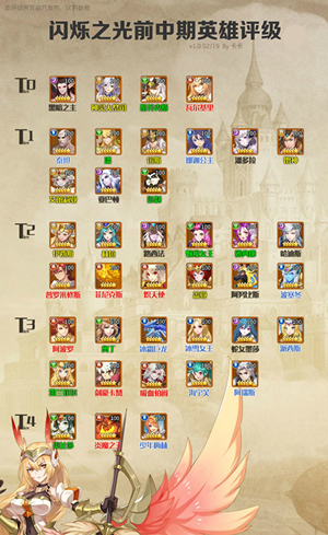 《闪烁之光》英雄梯度排行榜的详情介绍