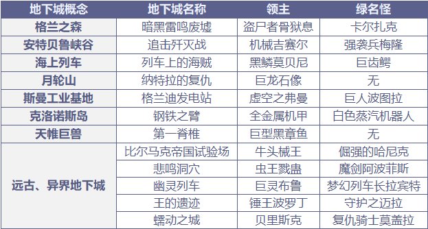 DNF风暴航路通关技巧