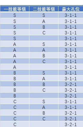 怪物猎人崛起合法护石组合攻略 怪物猎人崛起合法有哪些护石组合？
