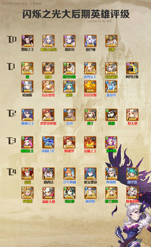 《闪烁之光》英雄梯度排行榜的详情介绍