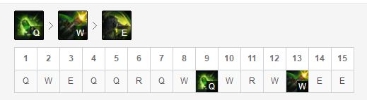 LOL8.18厄加特玩法分享