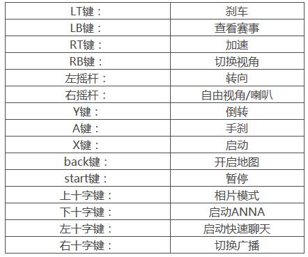 极限竞速地平线4游戏手柄操作指南 极限竞速地平线4手柄怎么操作？