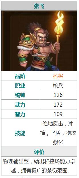 乱轰三国志张飞技能详细说明