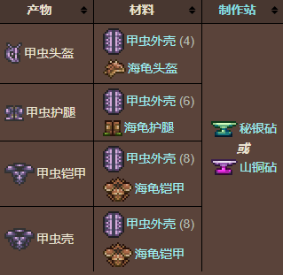 泰拉瑞亚甲虫套怎么制作?泰拉瑞亚甲虫套制作攻略