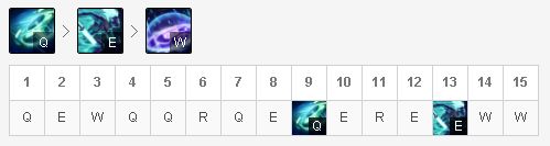 LOL8.17版本打野艾克玩法详解