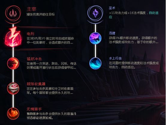 LOL8.17版本打野艾克玩法详解