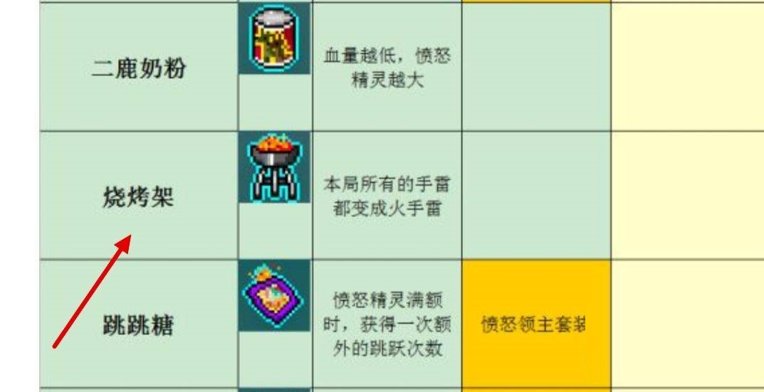 霓虹深渊烧烤架作用是什么?霓虹深渊烧烤架作用介绍