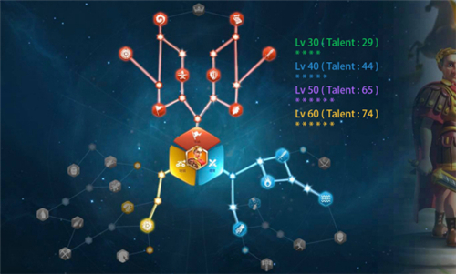 万国觉醒凯撒怎么加点最好 凯撒天赋加点推荐