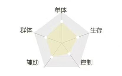 《平妖集》翎弰人物怎么样？《平妖集》翎弰人物介绍