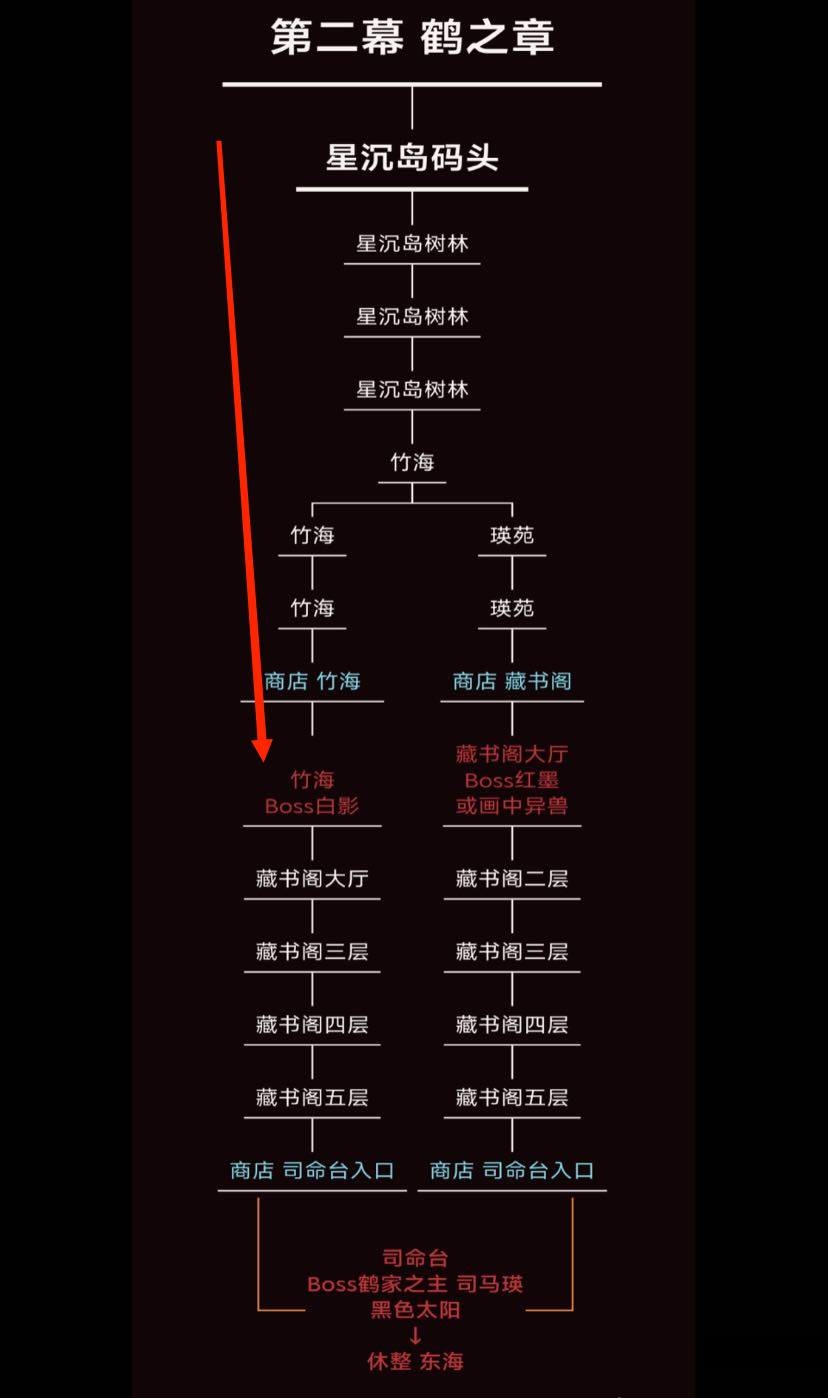 暖雪白影路线是什么?暖雪白影路线介绍