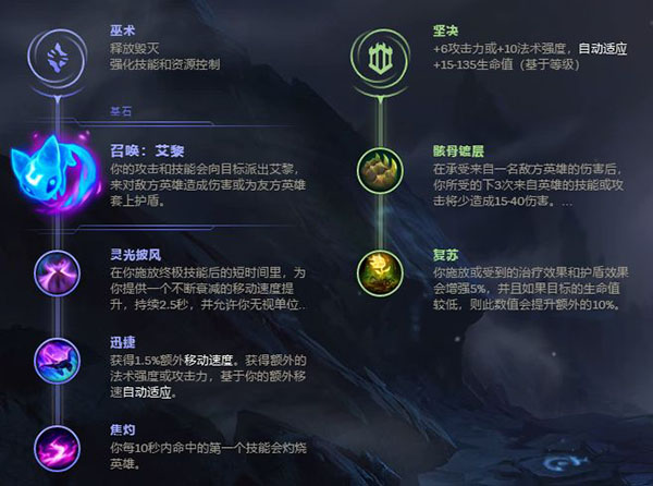 LOL8.20必抢辅助洛符文分享