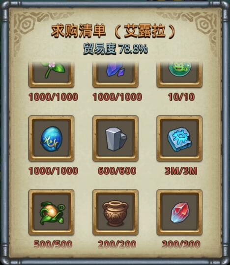 不思议迷宫头骨酒杯作用与获取解析