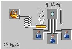 我的世界如何炼药？我的世界炼药的攻略