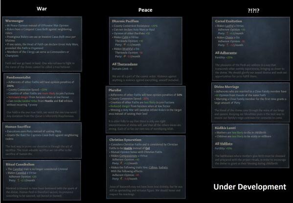 十字军之王3怎么自创宗教信仰 十字军之王3自创信仰方法及条件介绍